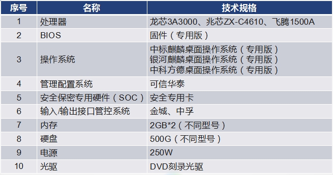 計算機硬件構(gòu)成