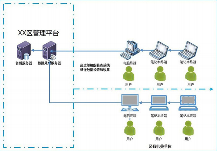 行業(yè)解決方案